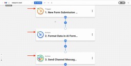 Verify that each step of the HubSpot Form Submissions into Slack Messages workflow has a green indicator.