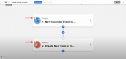 Successful automation nodes indicating correct setup of events with Todoist tasks.
