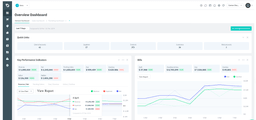 Inventory Management software - DEAR Systems