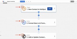 Verify that each step of your HubSpot to Mailchimp Sync workflow has a green indicator.