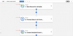 Confirm that all workflow steps—trigger, formatter, and calendar action—are green and ready in the Airtable Records to Sheets automation.