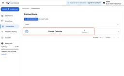 Google Calendar connection listed as active in the Workload dashboard.