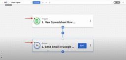 Verify that each step has a green indicator.