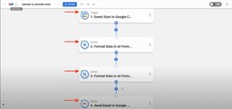 Editor view of Workload dashboard with red arrows pointing to green light indicators on each step of Gmail Reminder Before Calendar Event workflow.