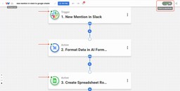 Final step activating the automation in Workload, with all Slack, AI Formatter, and Google Sheets steps verified.