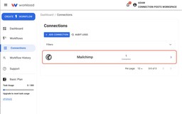 Mailchimp successfully added to your list of connected accounts in Workload
