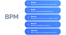 business process automation management outline