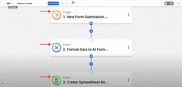 Check to make sure all the HubSpot Form Submissions to Google Sheets workflow steps have a green indicator.