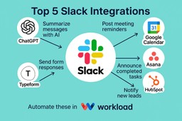 Top 5 Slack integrations infographic with app icons and automation labels around a central Slack logo.