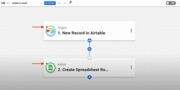Green indicators confirming Airtable Records to Sheets workflow steps are working.