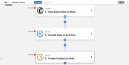Verify that each step of the Mailchimp to HubSpot Sync worfklow has a green light indicator.