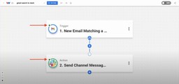 Editor view of Workload platform with red arrows pointing to green light indicators on the workflow steps of the Gmail to Slack Channel Messages workflow.