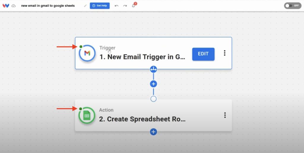 Both trigger and action blocks display green dots, confirming the workflow is ready.