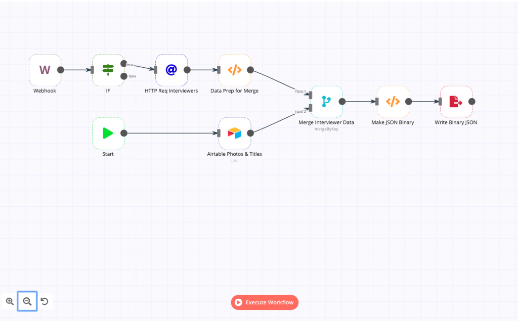 automating lever.co api for recruiters