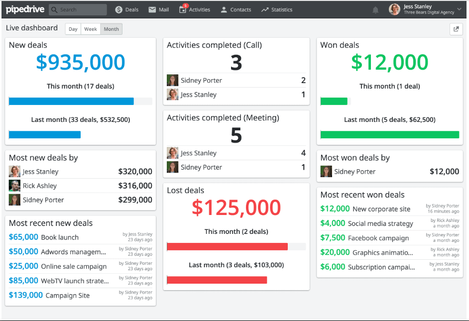 pipedrive dashboard