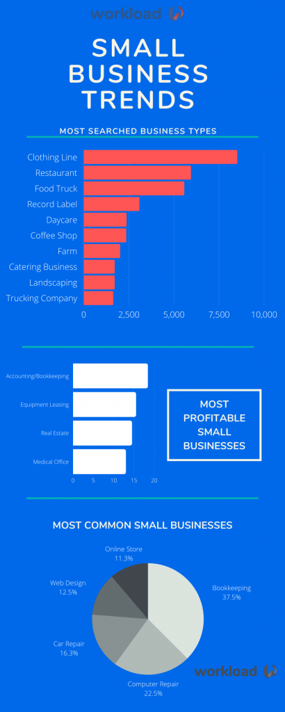 Small Business search queries for 2020