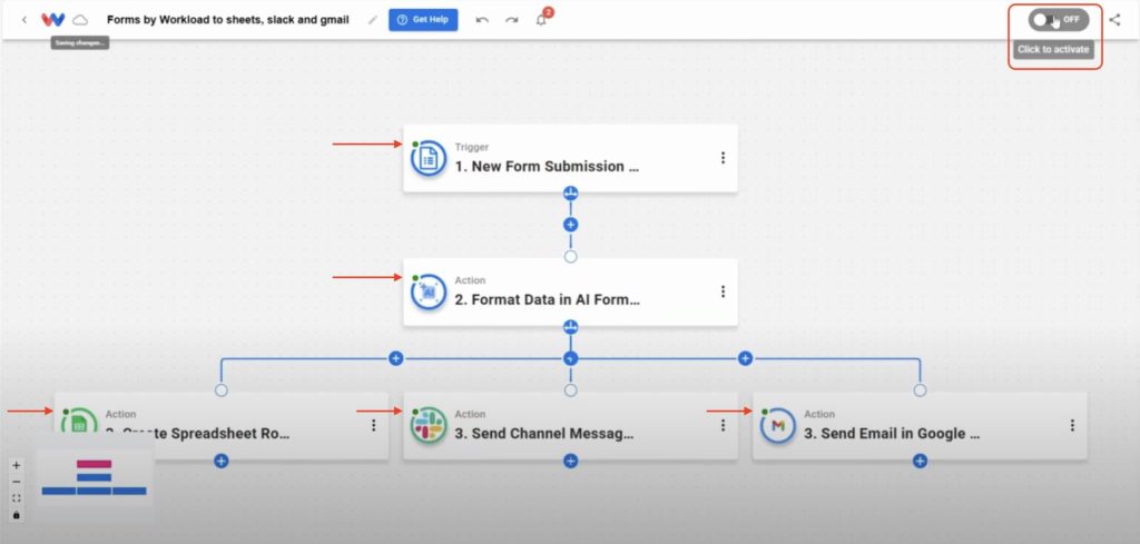 Toggle the switch in the upper right to activate the completed workflow and begin sending responses through Gmail, Slack, and Sheets automatically.