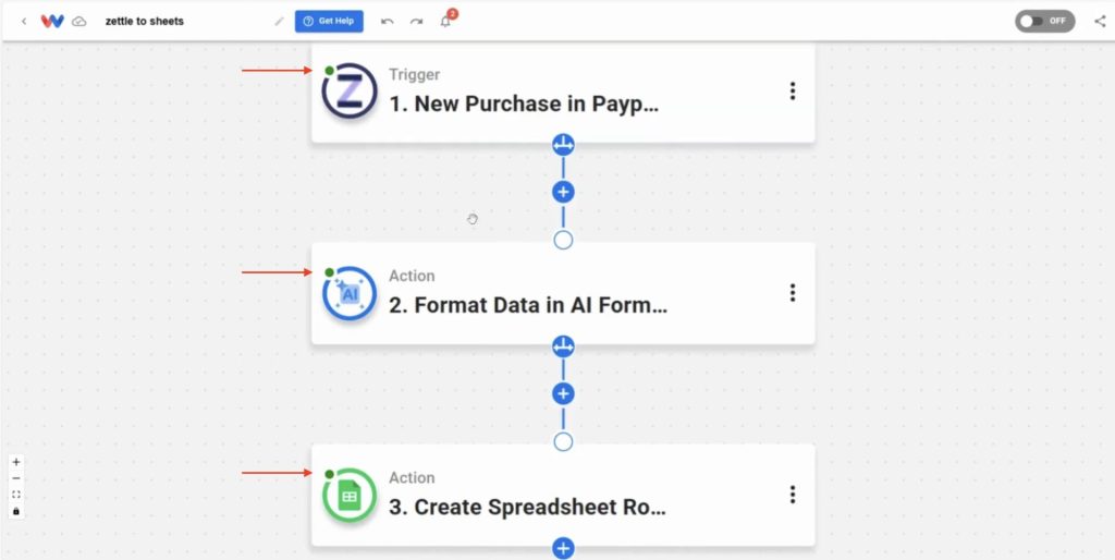 Final review of each step in the “Track Zettle Purchases Automatically” automation