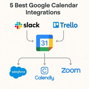 Infographic displaying the 5 best Google Calendar Integrations, featuring Slack, Trello, Salesforce, Calendly, and Zoom connected to a central Google Calendar icon.