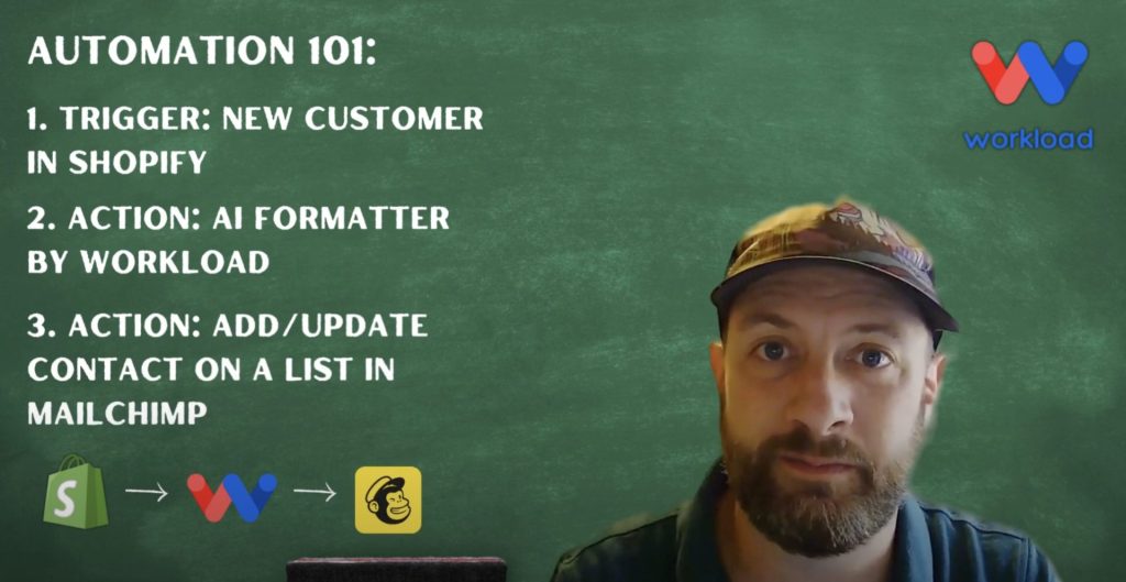 Introduction to "Shopify Mailchimp Contact Sync" workflow, powered by Workload.