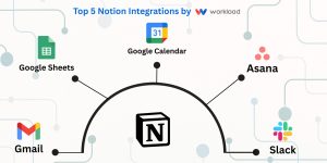 Top Notion automations with Gmail, Slack, Asana, Google Calendar, and Sheets logos