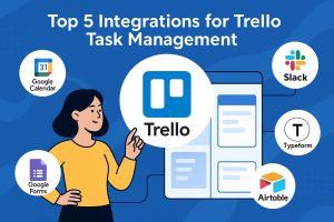 Infographic showing five top tools for Trello task management—Google Calendar, Slack, Typeform, Airtable, and Google Forms—connected around the Trello logo, visually representing how each integration supports automation through Workload’s no-code platform.