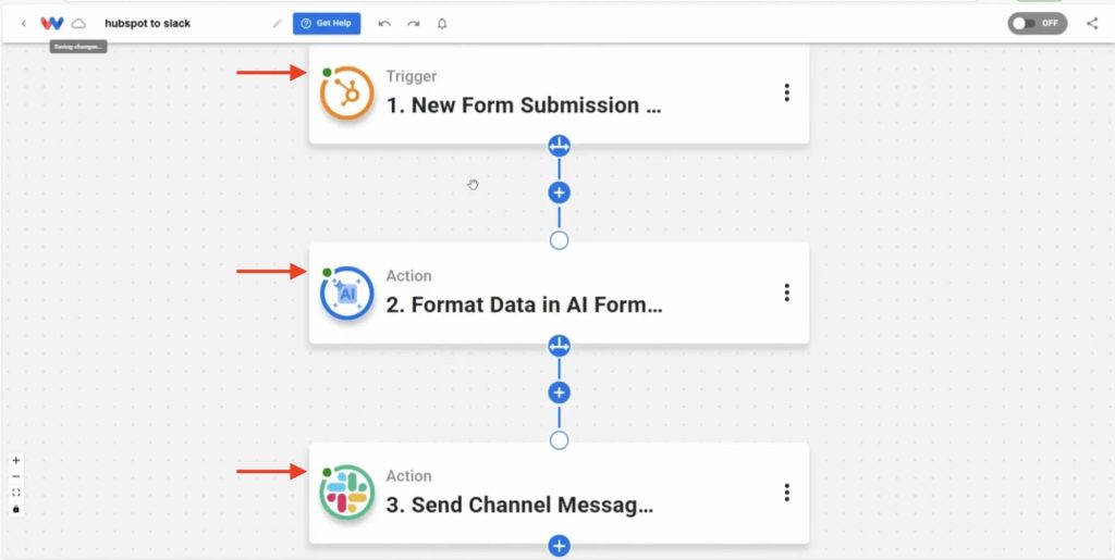 Verify that each step of the HubSpot Form Submissions into Slack Messages workflow has a green indicator.