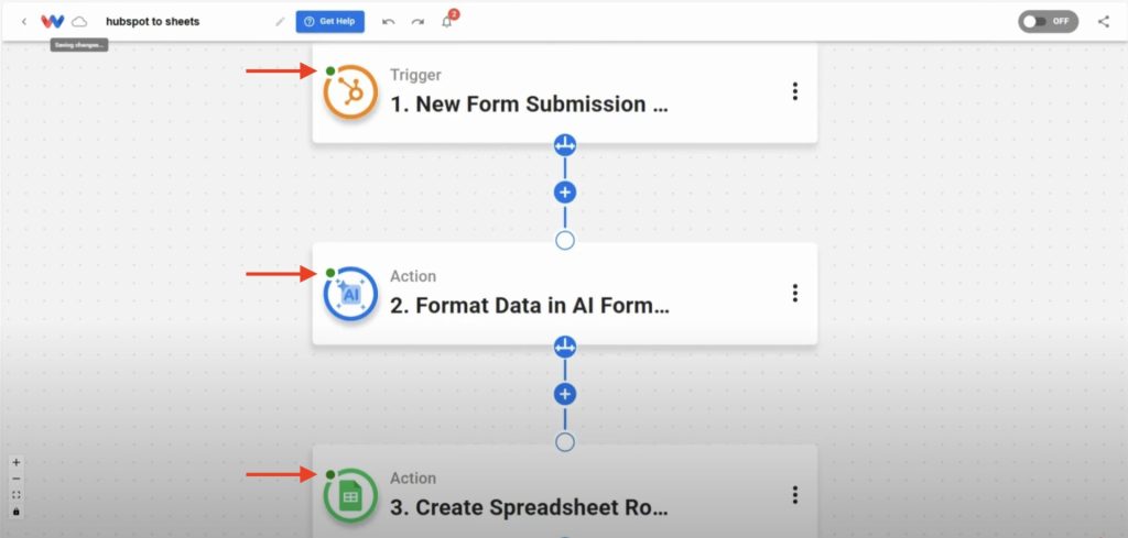Check to make sure all the HubSpot Form Submissions to Google Sheets workflow steps have a green indicator.