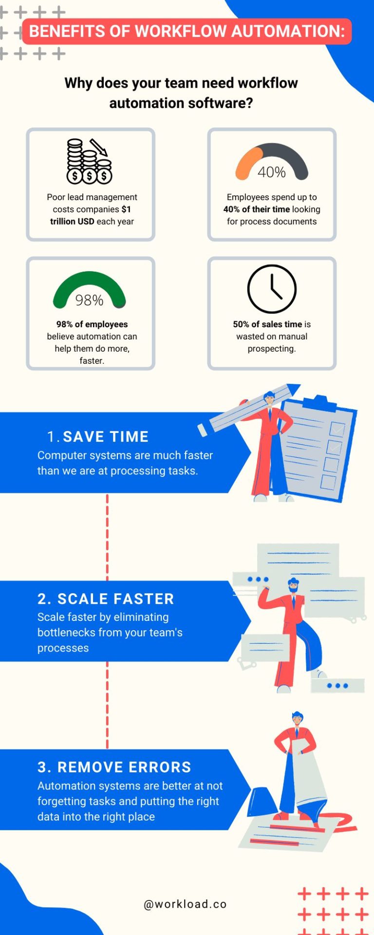 workflow automation infographic